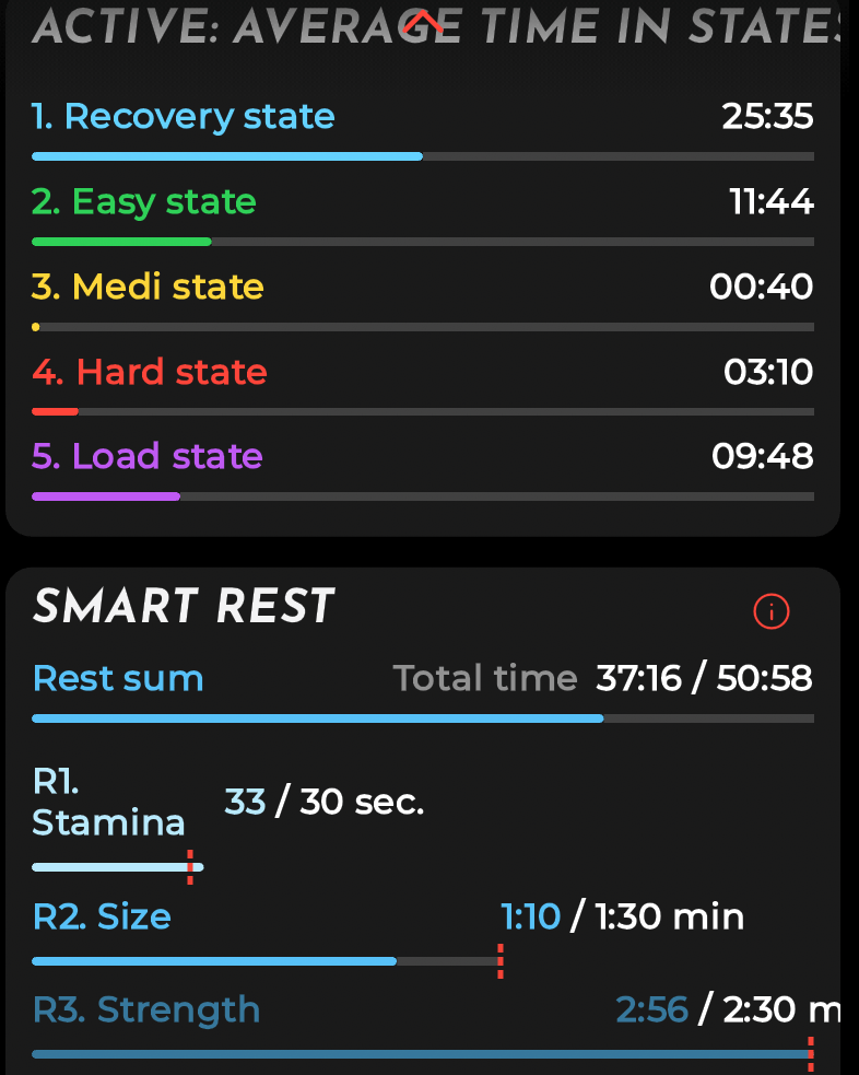 Train.REd Time in muscle state chart review