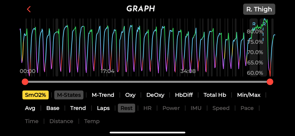 Over-FTP de-saturation intervals with Train.Red FYER