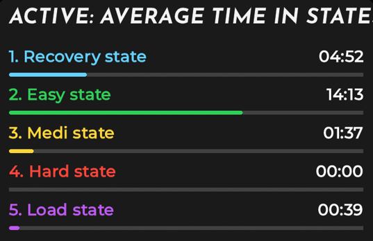 Train Red Review - Next Gen Muscle Oxygen Sensor (Fyer, Plus Models)