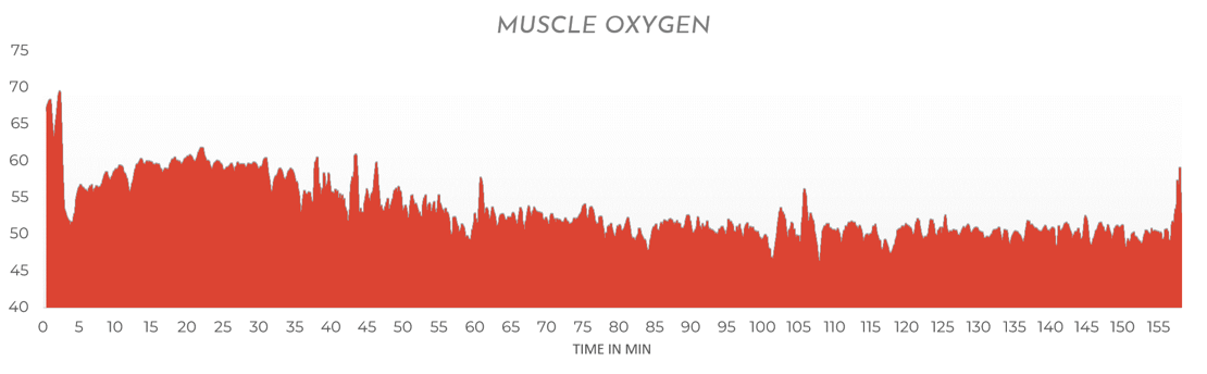 Train Red Review - Next Gen Muscle Oxygen Sensor (Fyer, Plus Models)