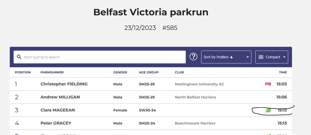 belfast victoria parkrun national uk record