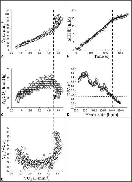 Train Red Review - Next Gen Muscle Oxygen Sensor (Fyer, Plus Models)