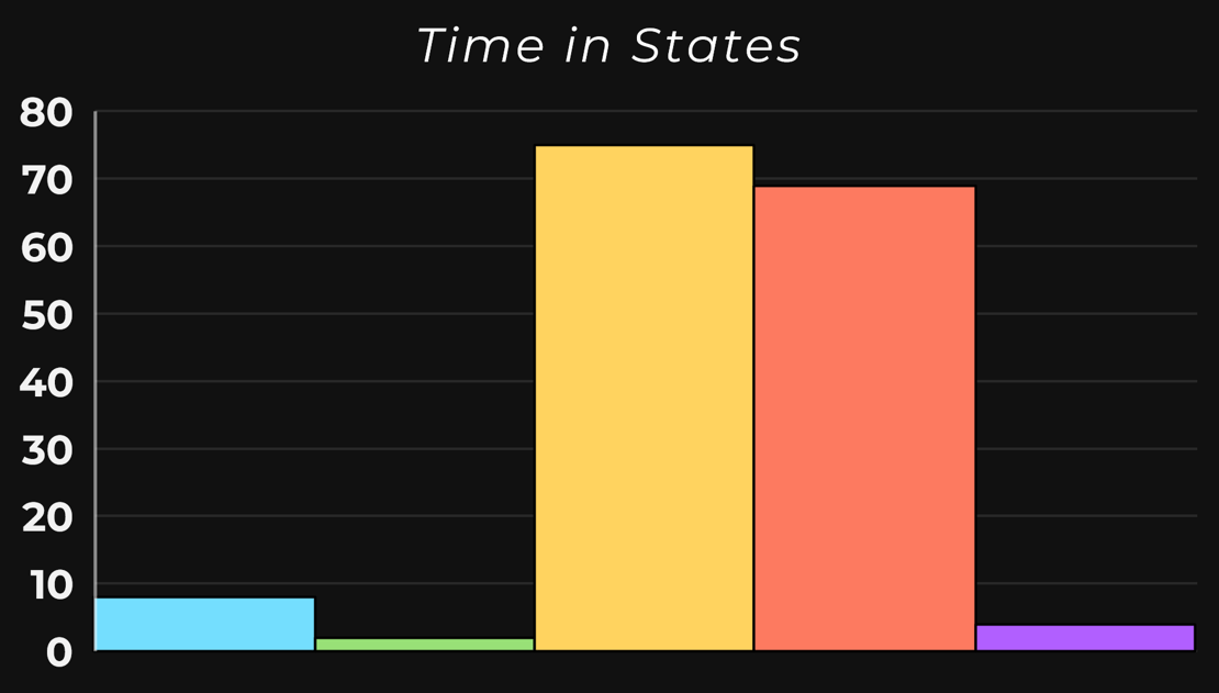 Train Red Review - Next Gen Muscle Oxygen Sensor (Fyer, Plus Models)