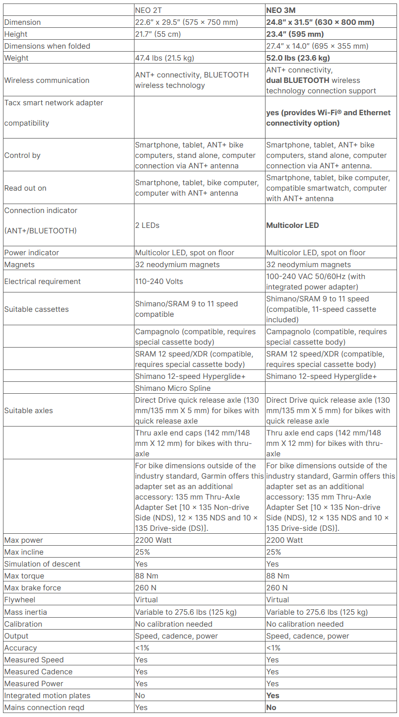 garmin tacx neo 3m specs comparison vs tacx neo 2t