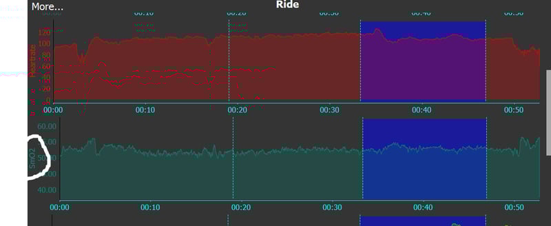 Train Red Review - Next Gen Muscle Oxygen Sensor (Fyer, Plus Models)