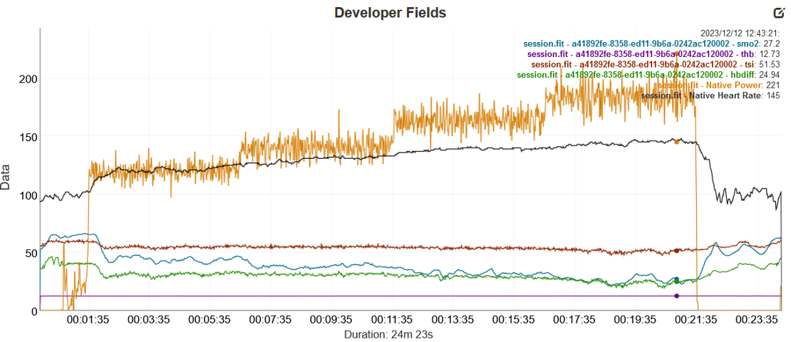 Train Red Review - Next Gen Muscle Oxygen Sensor (Fyer, Plus Models)