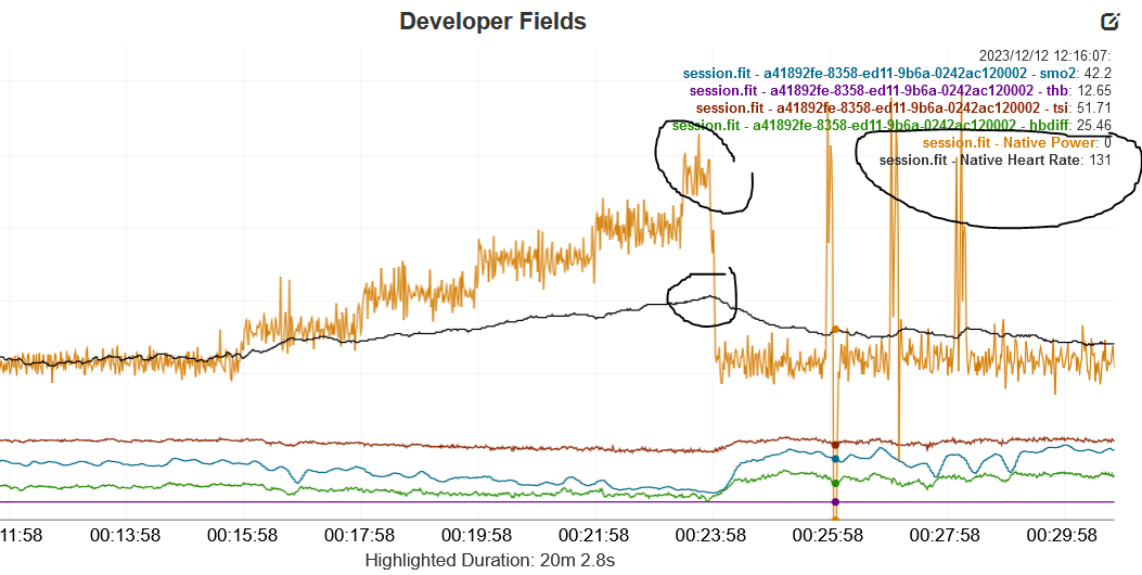 Train Red Review - Next Gen Muscle Oxygen Sensor (Fyer, Plus Models)