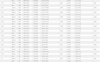 what should my garmin hrv be