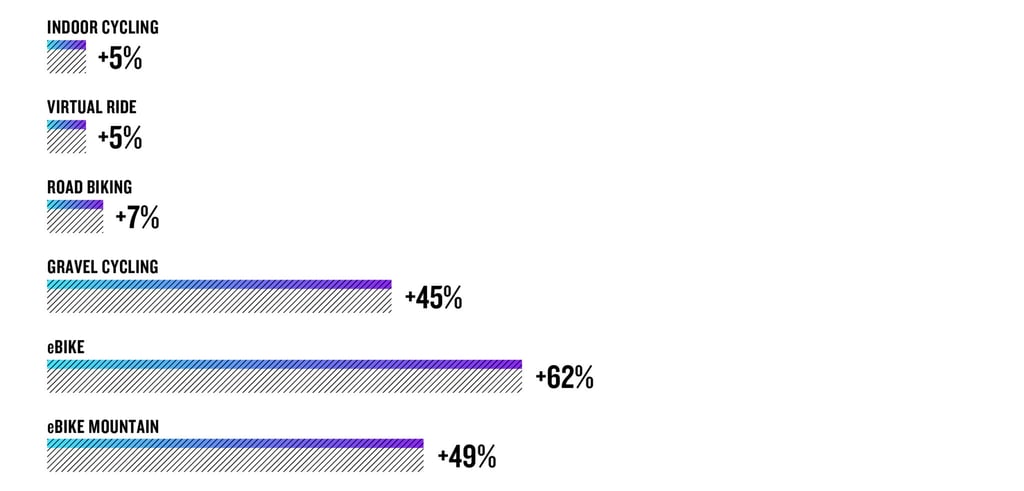 Stories Behind Garmin Stats: Insights Into Users' Athletic Progress In 2023