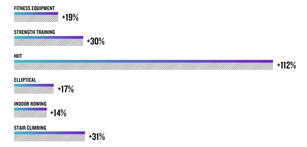 Stories Behind Garmin Stats: Insights Into Users' Athletic Progress In 2023
