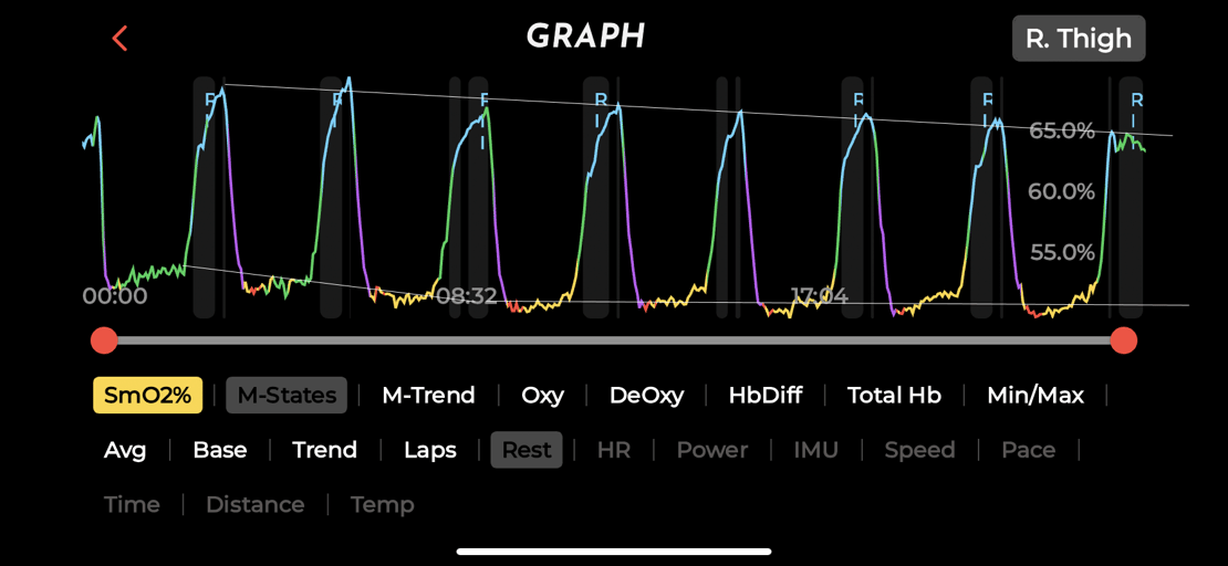 Bike Vo2 Training: Ai Told Me To Do This Today, Train.red Told Me To Fine Tune It Like This