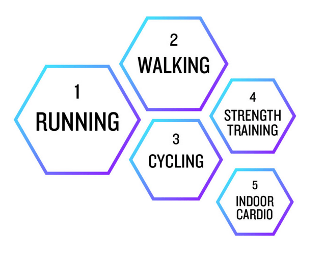 Stories Behind Garmin Stats: Insights Into Users' Athletic Progress In 2023