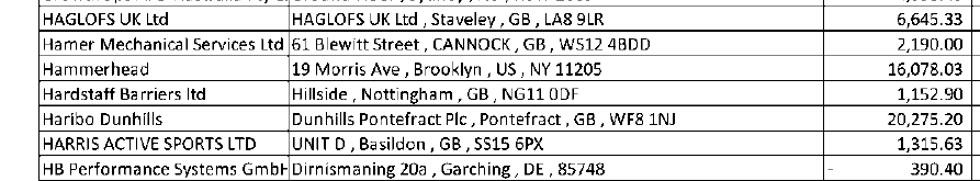 Analysis: Garmin Featured Heavily In Wiggle's Creditor List, But Will $1 Million Debt Impact Them?