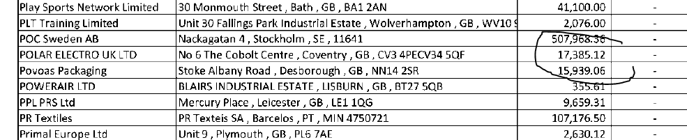 Analysis: Garmin Featured Heavily In Wiggle's Creditor List, But Will $1 Million Debt Impact Them?
