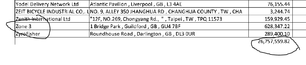 Analysis: Garmin Featured Heavily In Wiggle's Creditor List, But Will $1 Million Debt Impact Them?