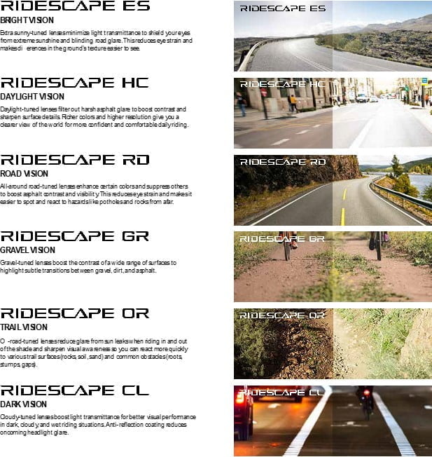 522829-SHIMANO's Ridescape Lens Technology 
