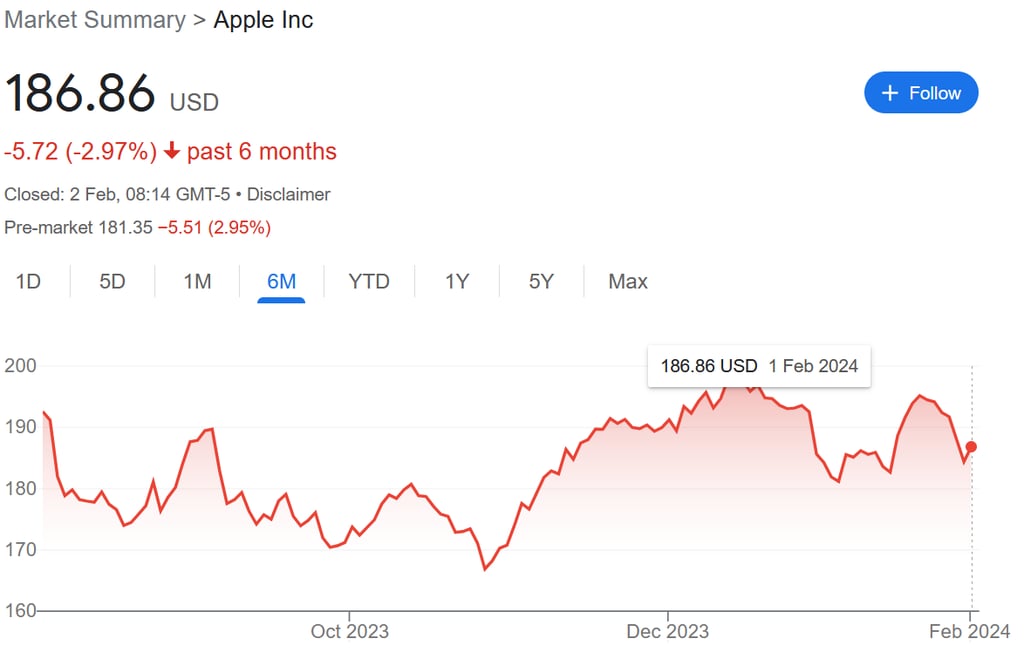 Garmin Or Apple To Buy Peloton In 2024?
