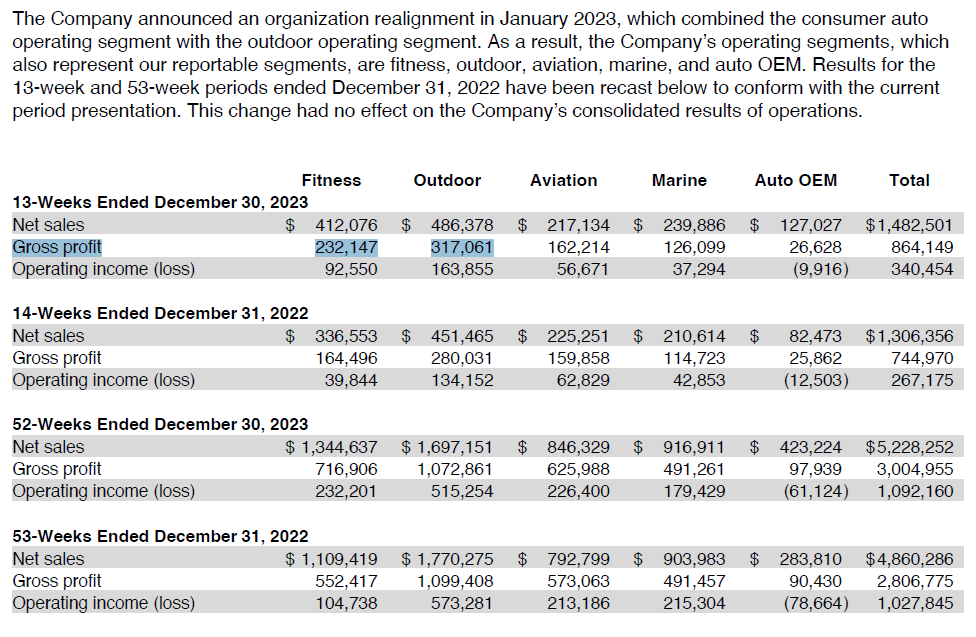 Garmin's Steady Growth Continues - Q4.2023 Results Are In