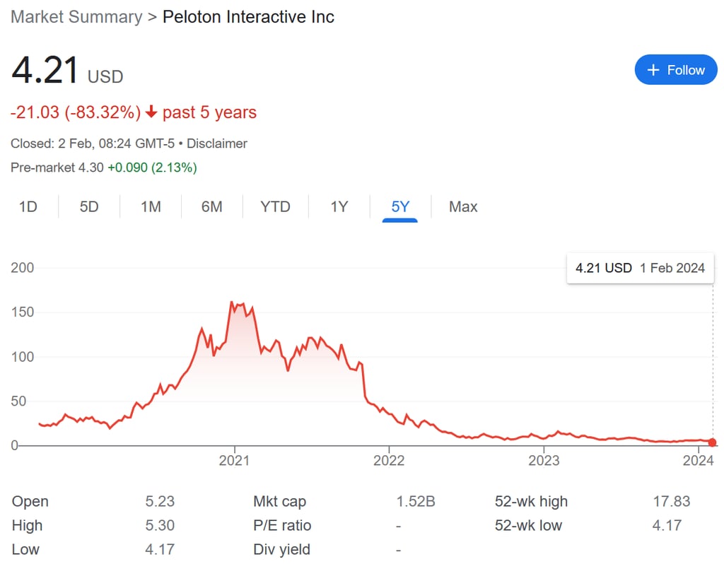 Garmin Or Apple To Buy Peloton In 2024?