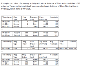 Garmin Fit Files - Welcomed Improvements For 2023/4. Is There A Downside?