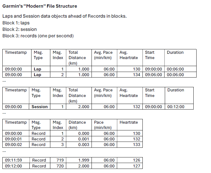 Garmin Fit Files - Welcomed Improvements For 2023/4. Is There A Downside?