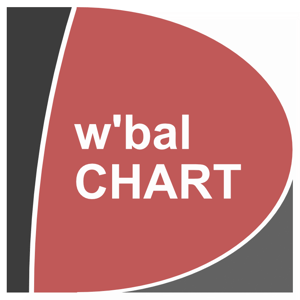 Cycling: What's My W'- How Do I Calculate It? And Should I Care?