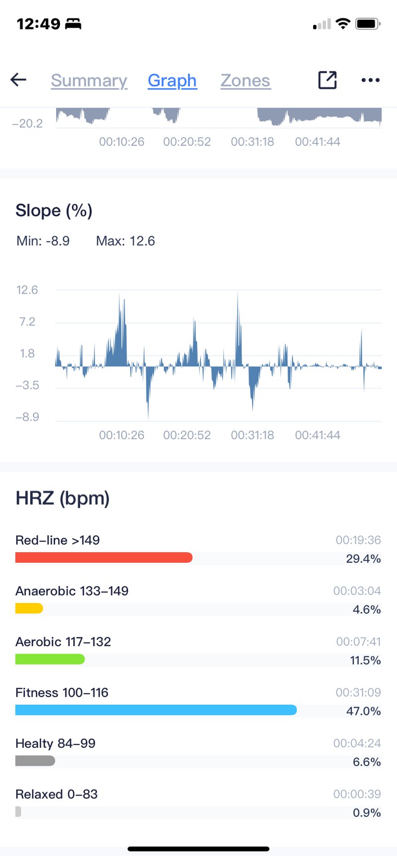 Magene C606 Review 💲 Great Value Gps Bike Computer 💲 But...
