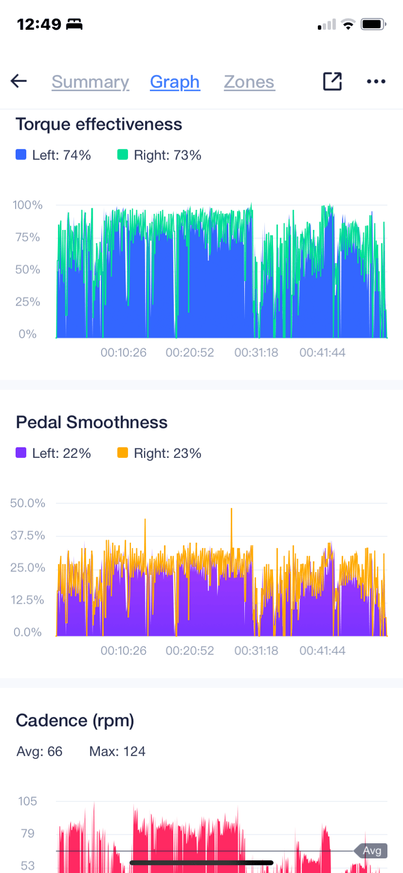 Magene C606 Review 💲 Great Value Gps Bike Computer 💲 But...
