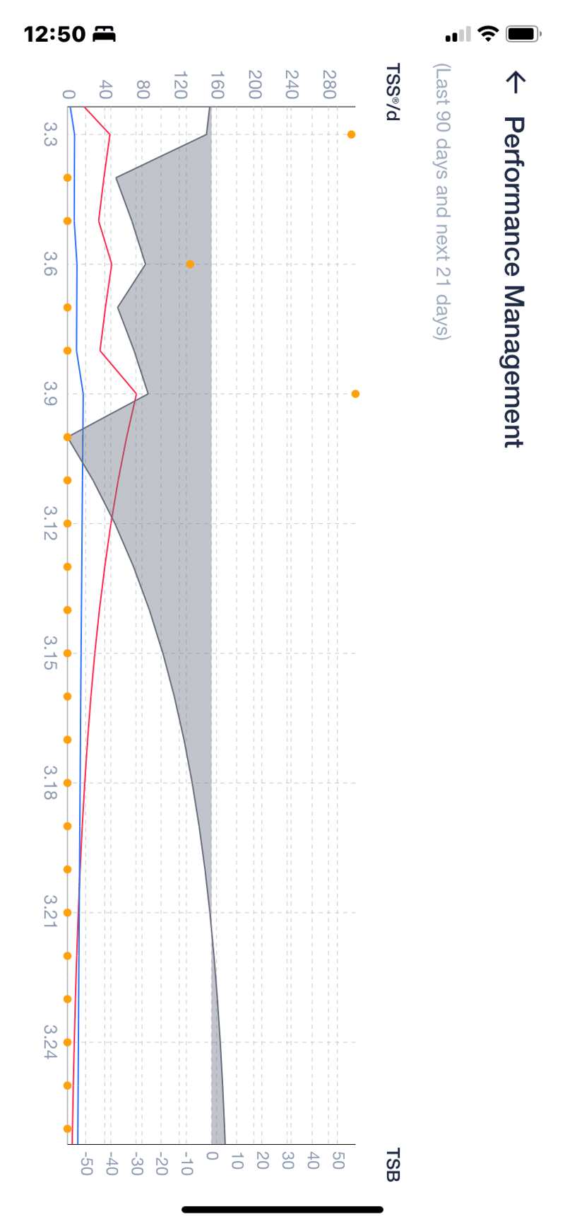 Magene C606 Review 💲 Great Value Gps Bike Computer 💲 But...
