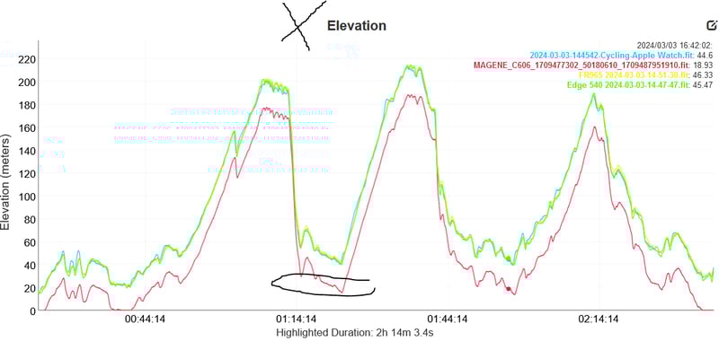 Magene C606 Review 💲 Great Value Gps Bike Computer 💲 But...