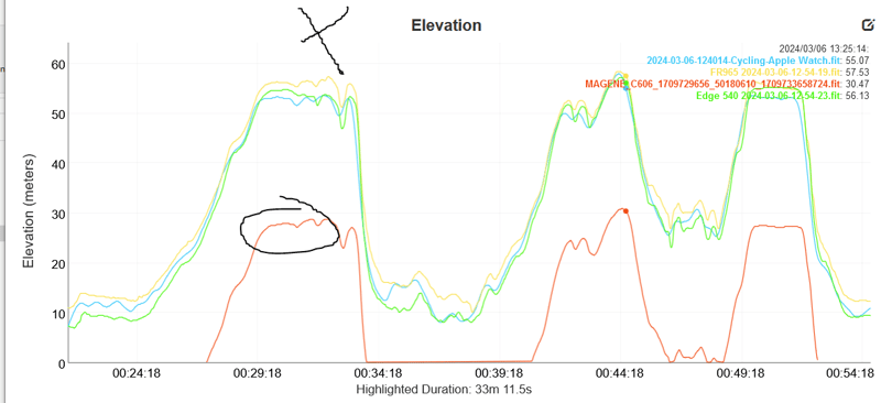 Magene C606 Review 💲 Great Value Gps Bike Computer 💲 But...