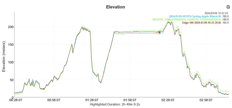 Magene C606 Review 💲 Great Value Gps Bike Computer 💲 But...