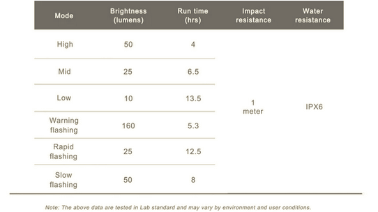 Ravemen Fr160 Review - Front, Awareness, Bike Light With A Twist [fr300]