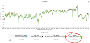 Assos X Whoop: Butt-Measured Hr On Whoop-Branded, Assoss Uma Gt C2 Cycling Bib Shorts