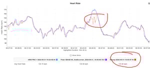 Assos X Whoop: Butt-Measured Hr On Whoop-Branded, Assoss Uma Gt C2 Cycling Bib Shorts