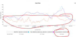 Assos X Whoop: Butt-Measured Hr On Whoop-Branded, Assoss Uma Gt C2 Cycling Bib Shorts