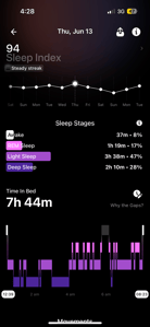 ultrahuman Sleep Stages