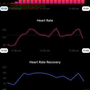 Ultrahuman Ring Air Review 💍 7 Cons ❌ 10 Pros ✔️ Best Value Smart Ring?