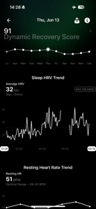 Ultrahuman Ring Air Review 💍 7 Cons ❌ 10 Pros ✔️ Best Value Smart Ring?