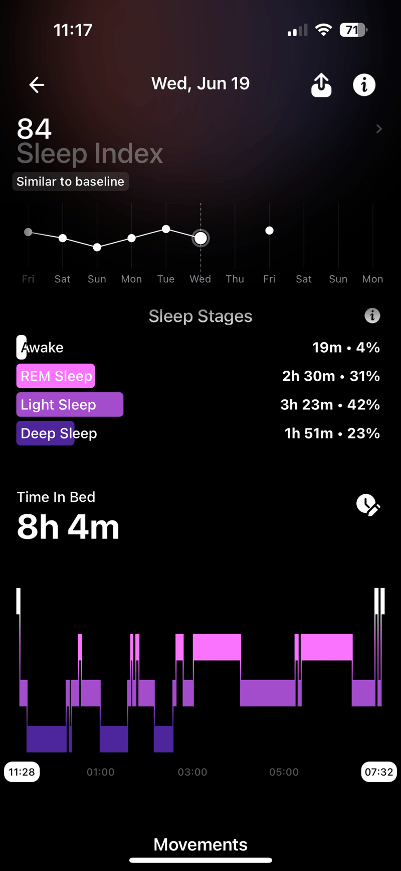 Ultrahuman Air Ring Sleep Stages and Sleep