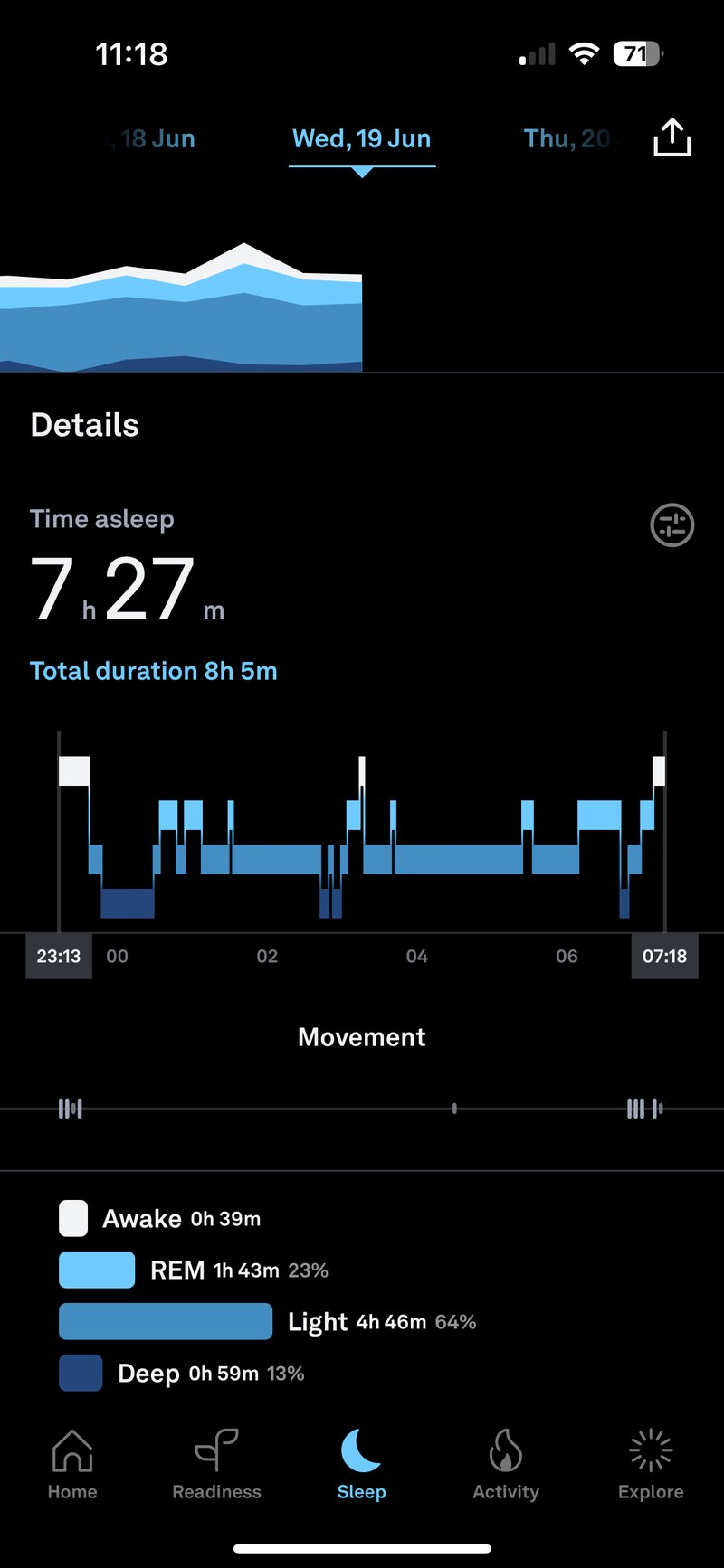 Oura Ring Sleep Stages and Sleep