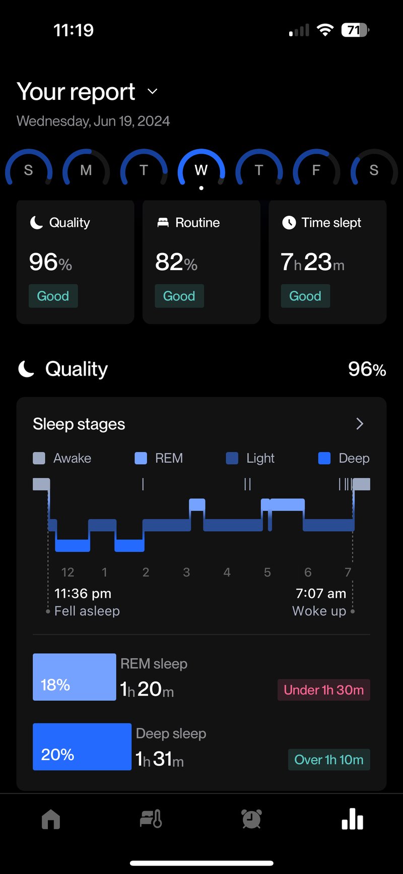 Eight Sleep, Sleep Stages and Sleep