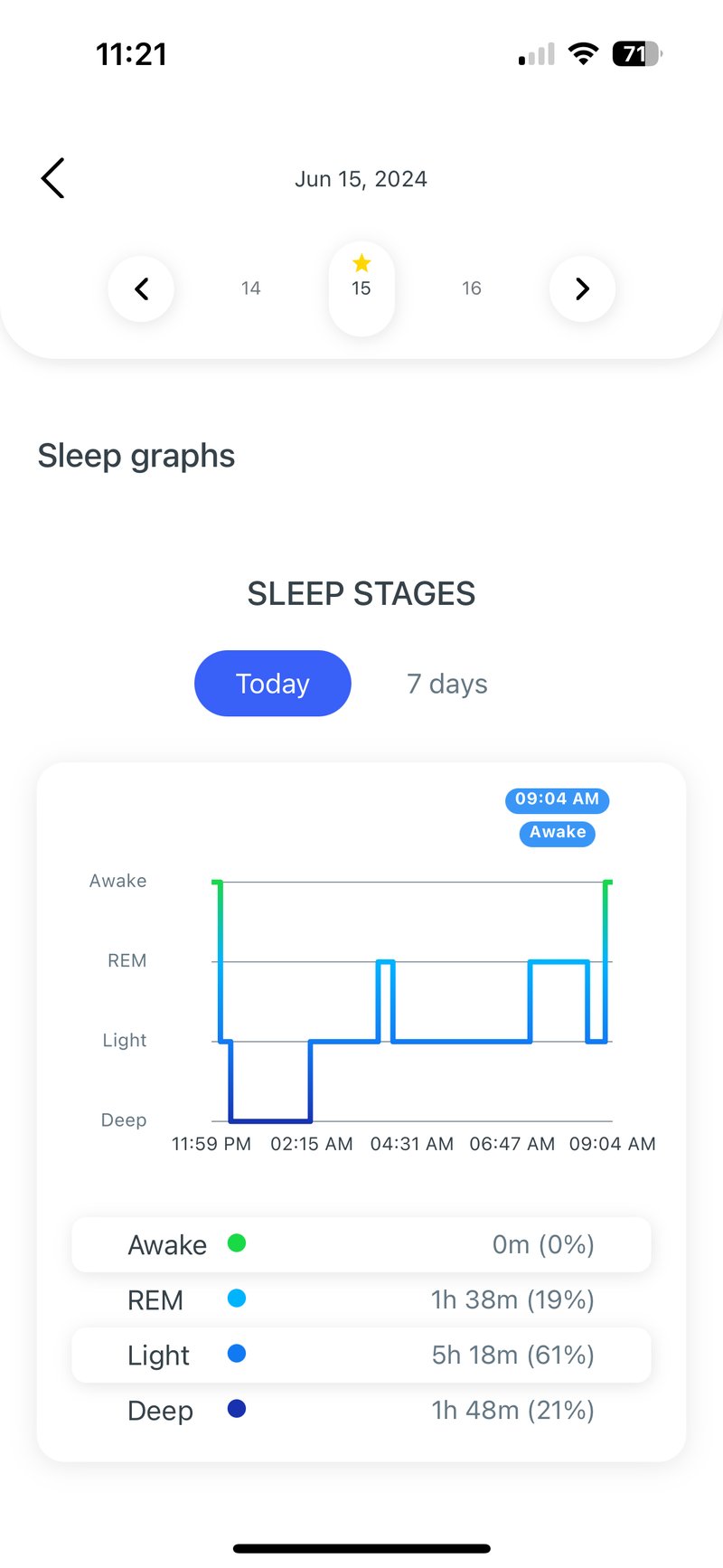 Circular Ring Sleep Stages and Sleep