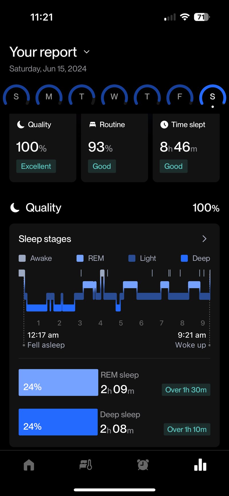 Eight Sleep, Sleep Stages and Sleep