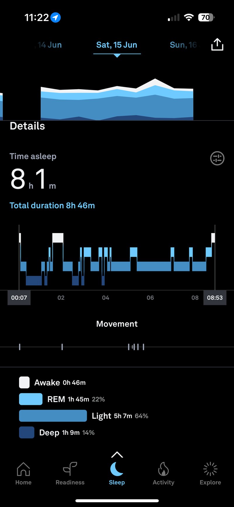 Oura Ring Sleep Stages and Sleep