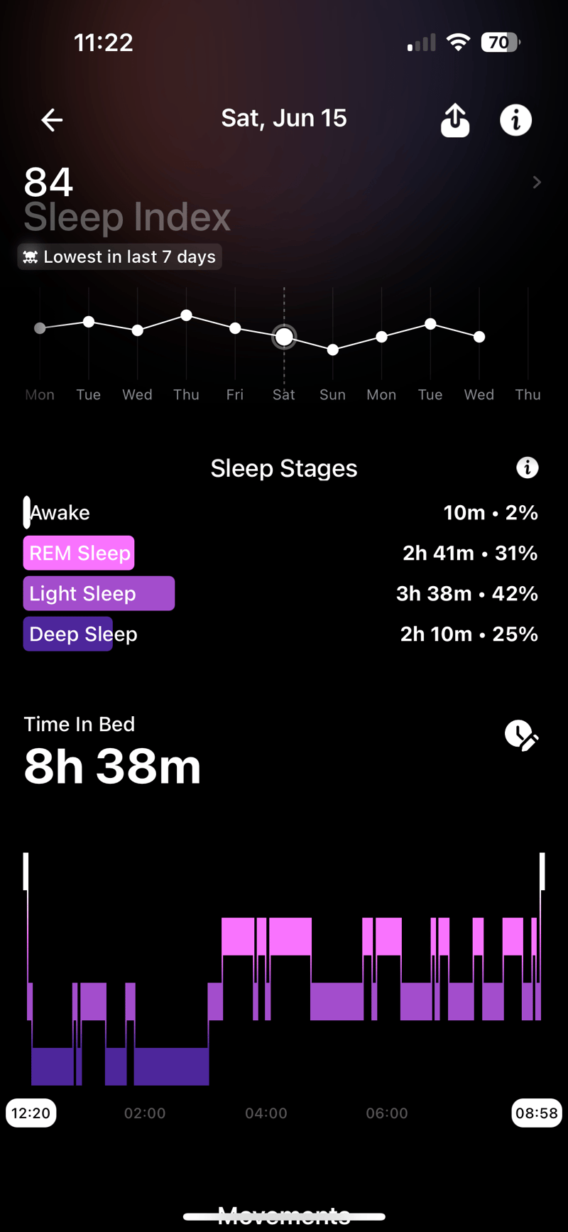 Ultrahuman Air Ring Sleep Stages and Sleep