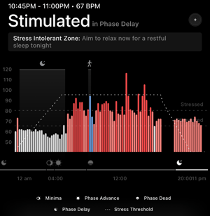 Ultrahuman Ring Air Review 💍 7 Cons ❌ 10 Pros ✔️ Best Value Smart Ring?