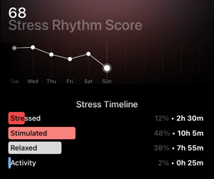 Ultrahuman Ring Air Review 💍 7 Cons ❌ 10 Pros ✔️ Best Value Smart Ring?