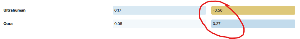 Ultrahuman Ring Air Review 💍 7 Cons ❌ 10 Pros ✔️ Best Value Smart Ring?