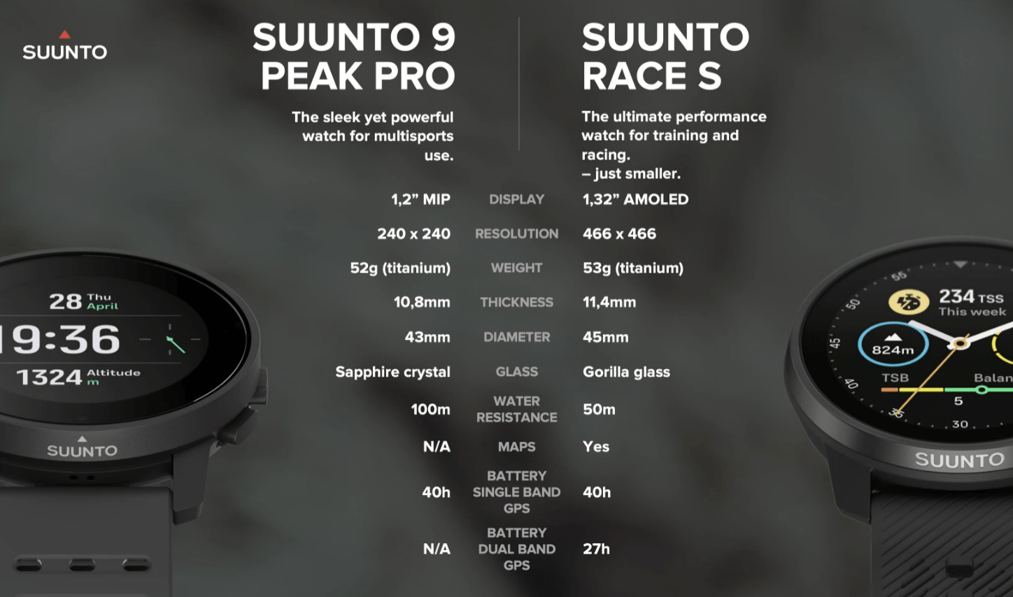 Suunto 9 Peak Pro vs Race S